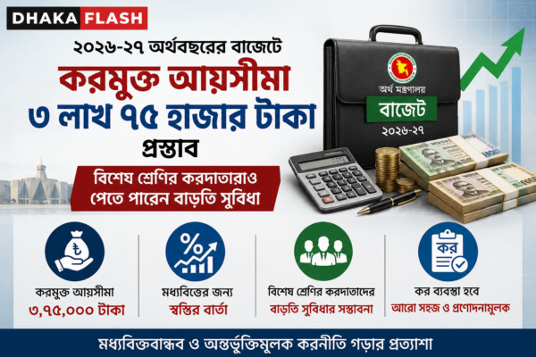 বাজেটে করমুক্ত আয়সীমা ৩ লাখ ৭৫ হাজার টাকার প্রস্তাব
