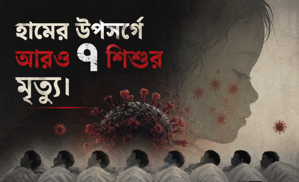 হামের উপসর্গে আরও ৭ শিশুর মৃত্যু