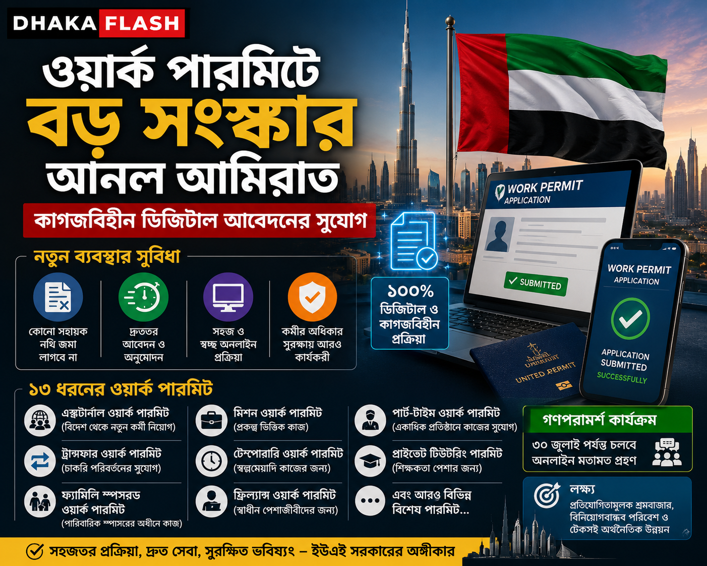 বিদেশি কর্মীদের জন্য সুখবর, ওয়ার্ক পারমিট প্রক্রিয়া সহজ করল আমিরাত